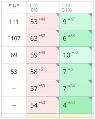 Пример отрицательной накрутки